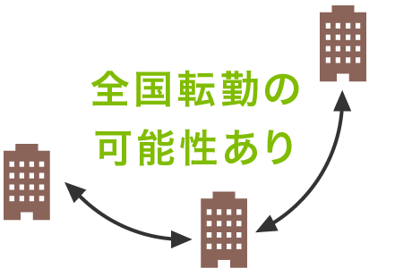 全国転勤の可能性あり