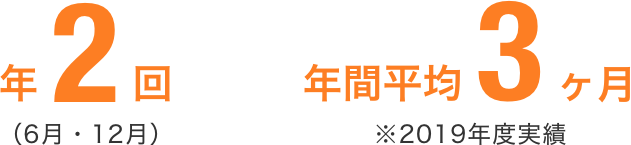 年2回(6月・12月) ※年間平均3カ月(2019年度実績)