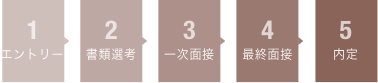 1エントリー　2書類選考　3一次面接　4最終面接　5内定